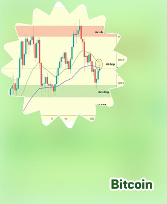 Bitcoin grafik