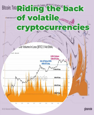 Bitcoin secures trillion cap first ever