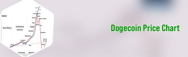 Dogecoin chart