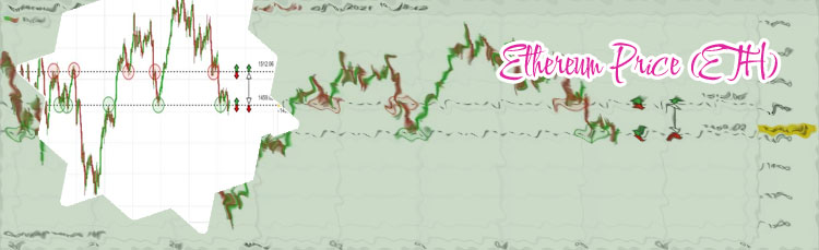 Eth to usd price