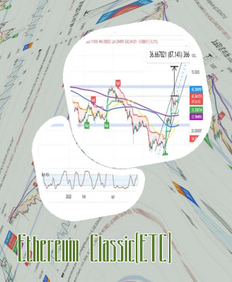 Ethereum classic price