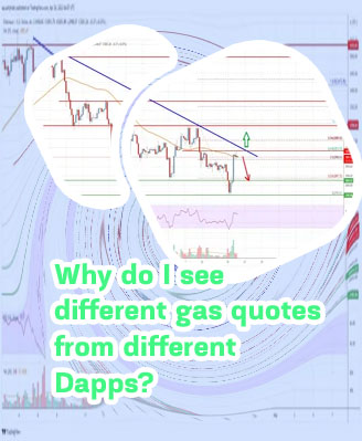 Ethereum gas prices