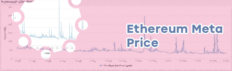 Ethereum meta price