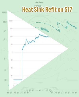How long to mine 1 bitcoin