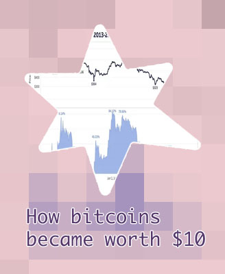 How much is 10000 bitcoin worth