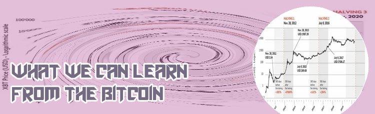 Price of bitcoin now