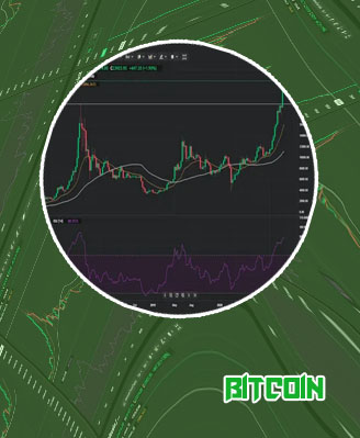 Price of bitcoin today