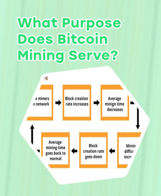What does mining bitcoins mean