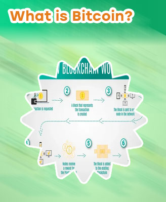 What is bitcoin and how does it work